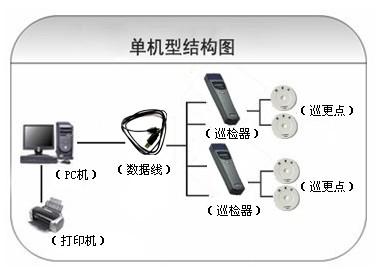 南充嘉陵区巡更系统六号