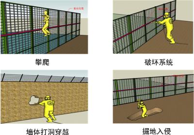 南充嘉陵区周界防范报警系统四号