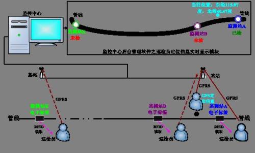 南充嘉陵区巡更系统八号