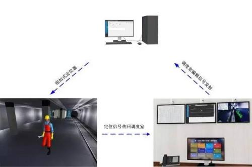 南充嘉陵区人员定位系统三号