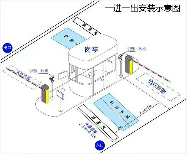 南充嘉陵区标准车牌识别系统安装图