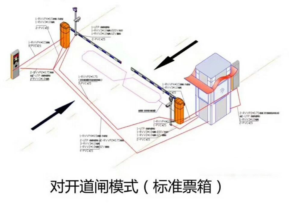 南充嘉陵区对开道闸单通道收费系统