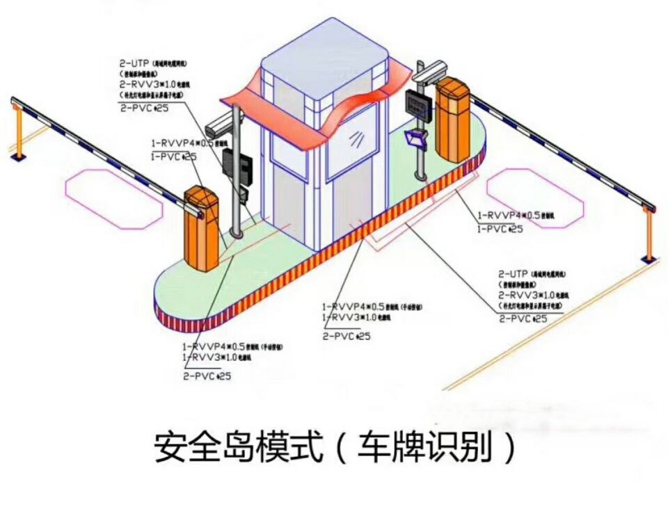 南充嘉陵区双通道带岗亭车牌识别