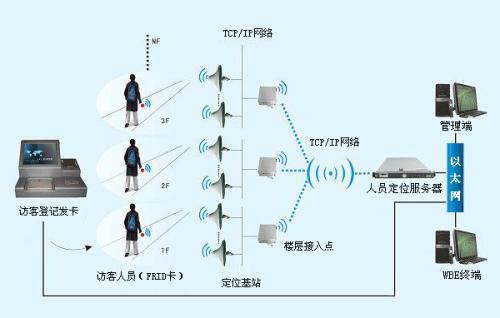 南充嘉陵区人员定位系统一号