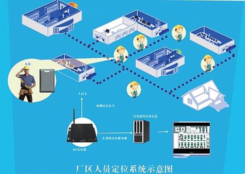 南充嘉陵区人员定位系统四号