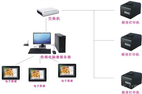 南充嘉陵区收银系统六号