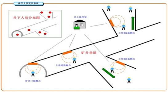 南充嘉陵区人员定位系统七号