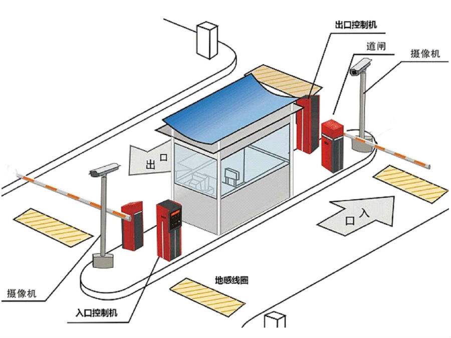 南充嘉陵区标准双通道刷卡停车系统安装示意